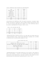[사회복지행정론] 복지관 이용만족도를 포함한 인식과 프로그램 욕구파악-15