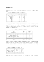 [사회복지행정론] 복지관 이용만족도를 포함한 인식과 프로그램 욕구파악-16