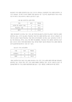 [사회복지행정론] 복지관 이용만족도를 포함한 인식과 프로그램 욕구파악-17