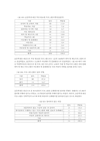 [사회복지행정론] 복지관 이용만족도를 포함한 인식과 프로그램 욕구파악-18