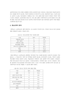 [사회복지행정론] 복지관 이용만족도를 포함한 인식과 프로그램 욕구파악-19