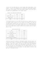 [사회복지행정론] 복지관 이용만족도를 포함한 인식과 프로그램 욕구파악-20