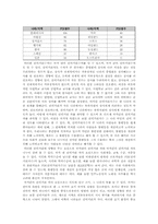 [사회심리] 제 2 장 평등문화와 불평등문화(권력거리에 대해서)-2