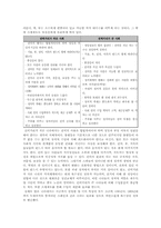 [사회심리] 제 2 장 평등문화와 불평등문화(권력거리에 대해서)-10
