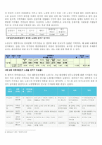 [선거론] 17대총선 참여관찰-노원구를 중심으로-3