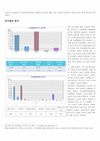 [선거론] 17대총선 참여관찰-노원구를 중심으로-8