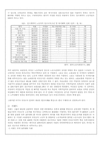 비정규직 철폐에 관한 논의-7