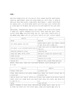 [사회심리] 개인주의 문화와 집합주의 문화-3