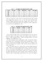 [선거론] 17대총선과 지역주의 -호남, 충청, 영남 지역주의의 변화와 지속-5