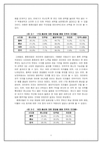 [선거론] 17대총선과 지역주의 -호남, 충청, 영남 지역주의의 변화와 지속-8