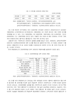 [교육문제] 과도한 사교육비문제-9