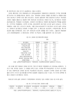 [교육문제] 과도한 사교육비문제-10