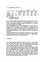 [교육문제] 사교육실태 및 발생원인 분석과 해결방안 제시-5