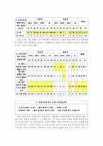 [교육문제] 수업시간에 자는 학생의 실태와 대책-3