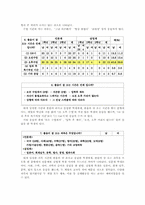 [교육문제] 수업시간에 자는 학생의 실태와 대책-4