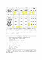 [교육문제] 수업시간에 자는 학생의 실태와 대책-5