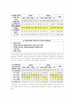 [교육문제] 수업시간에 자는 학생의 실태와 대책-6