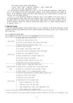 [학벌주의] 학벌주의에 대한 고찰 - 그 원인과 대책-2
