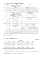 [학벌주의] 학벌주의에 대한 고찰 - 그 원인과 대책-7