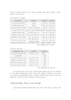 [교육정책]고교평준화지역의 특목고 유치 논란-2