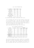 [교육정책]과다 사교육비 문제-7