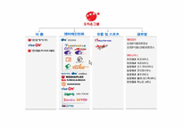 [경영조직론] 주식회사 오리온 조직론-9