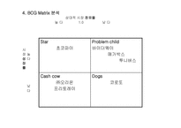 [경영조직론] 주식회사 오리온 조직론-10