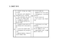 [경영조직론] 주식회사 오리온 조직론-11