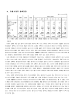 [국제재무전략] 중국의외환시장분석-14