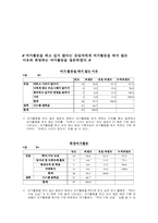 [사회복지조사론] 40대 기혼여성의 여가활동에 대한 실태조사-10