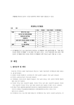 [사회복지조사론] 40대 기혼여성의 여가활동에 대한 실태조사-15