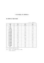 [사회복지조사론] 40대 기혼여성의 여가활동에 대한 실태조사-19