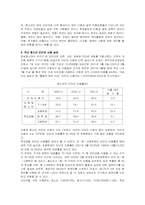 [청소년과인터넷] 청소년 인터넷중독에 대해서-5