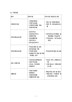 [아동복지행정론] 정보관리-7