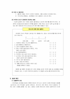 [특수아행동교정] 주의력결핍 및 과잉행동장애-6