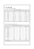 [장애인복지] 청각장애, 언어장애-9