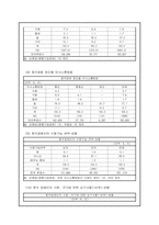 [장애인복지] 청각장애, 언어장애-12
