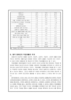 [장애인복지] 청각장애, 언어장애-13