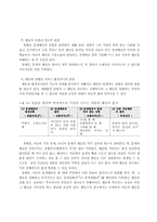 아동문제와 행동수정이론 요약-5