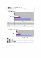 혼전성관계에 대해서-3