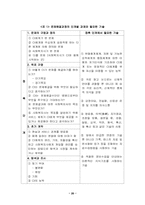 [사회복지실천론] 문제해결모델-20