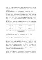 [사회복지실천론] 행동,인지행동주의 모델-8