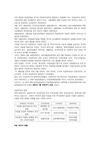 여성복지발달사 요약본-2