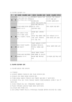 유아교육과정-프로젝트접근법-3
