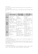 유아교육과정-프로젝트접근법-4