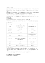 이미지의 수사학에 대하여-2