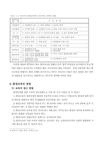 [환경교육] 환경보전교육의 이론-4