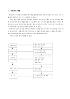 [환경교육] 환경보전교육의 이론-5