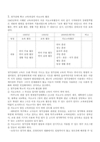 청각장애 레포트-8