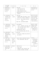 청각장애 레포트-15